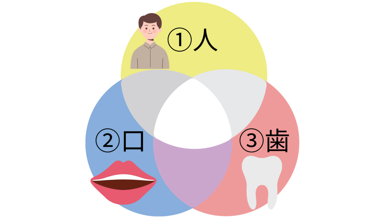 歯周病で抜歯になる３つの条件