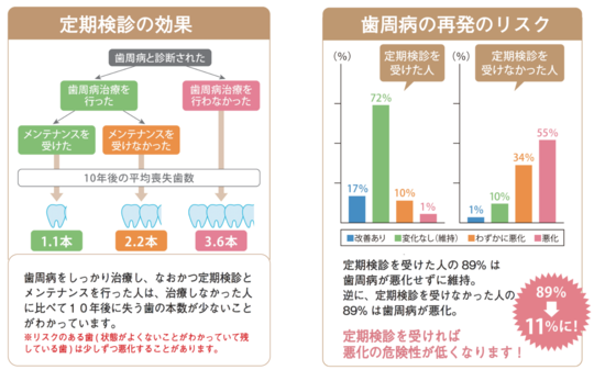 歯周病専門医による治療なら名古屋市緑区の歯医者 つゆくさ歯科医院 公式ページ